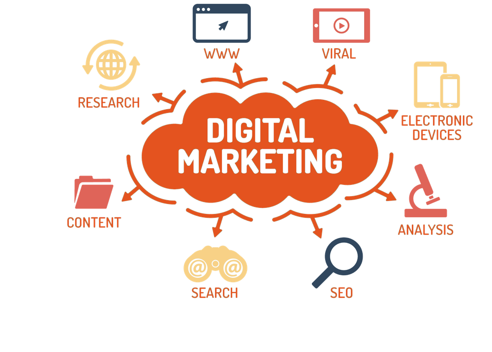 digital marketing digital strategy advertising brand degital marketing