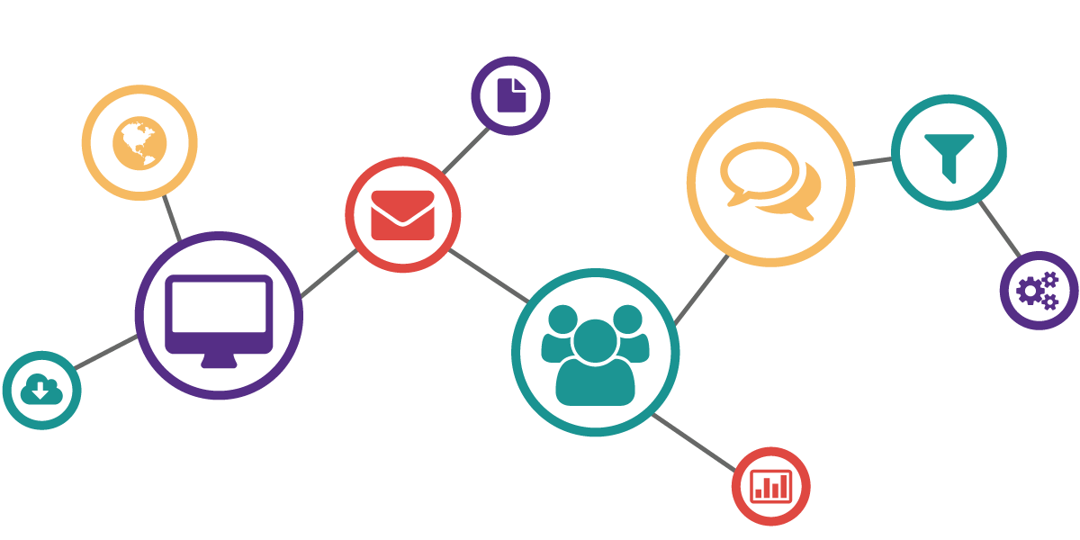 digital marketing marketing automation email marketing inbound marketing automation