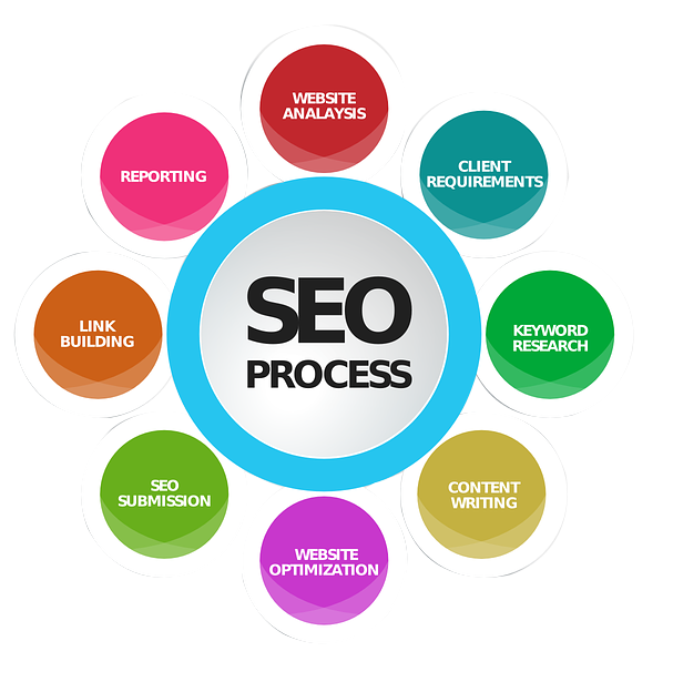 digital marketing search engine optimization online advertising business marketing