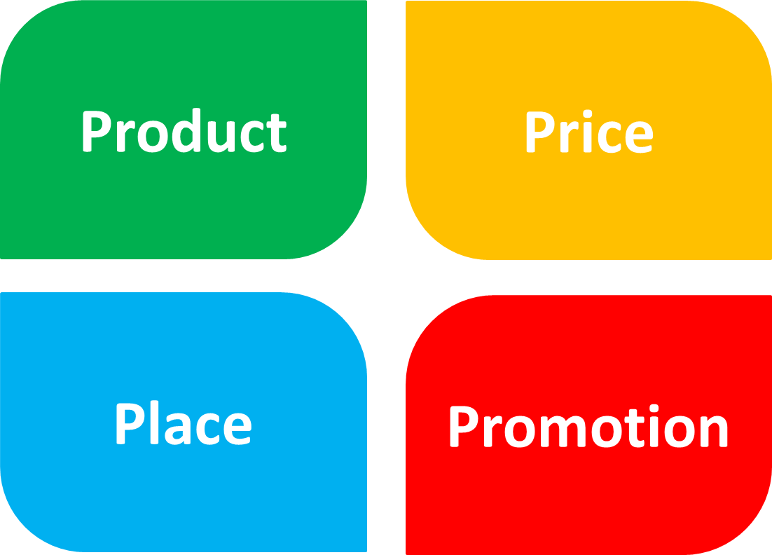marketing mix business content marketing marketing strategy marketing