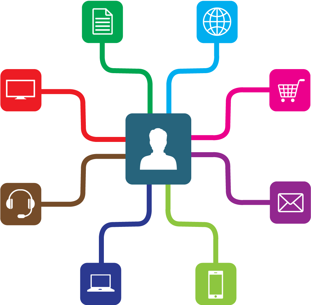 multichannel marketing omnichannel marketing channel marketing strategy marketing