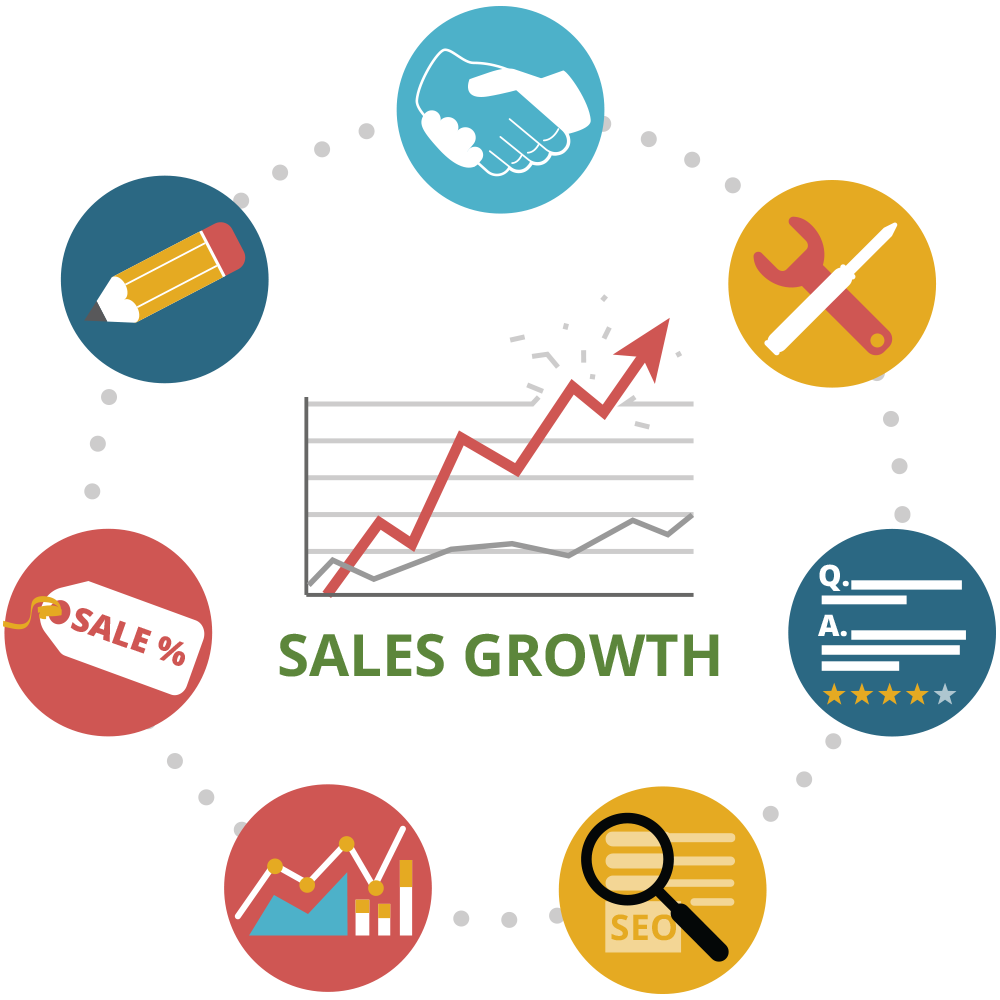 sales digital marketing e commerce marketing