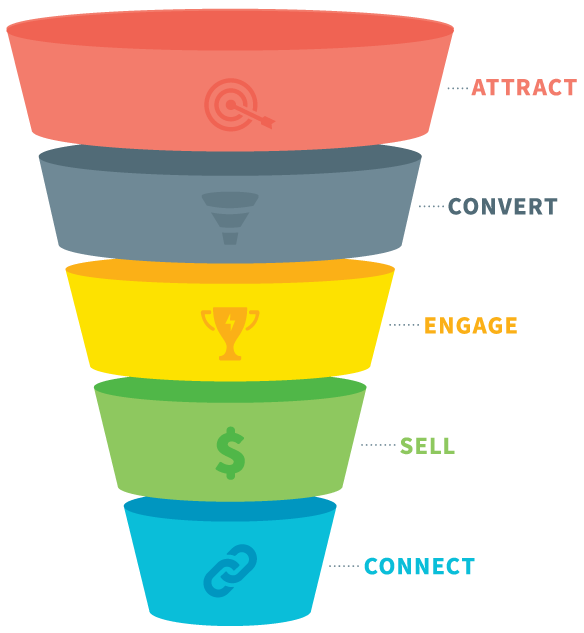 digital marketing social media marketing sales process advertising marketing