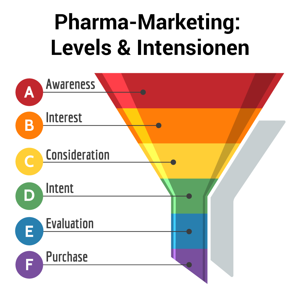 sales process marketing business funnel marketing