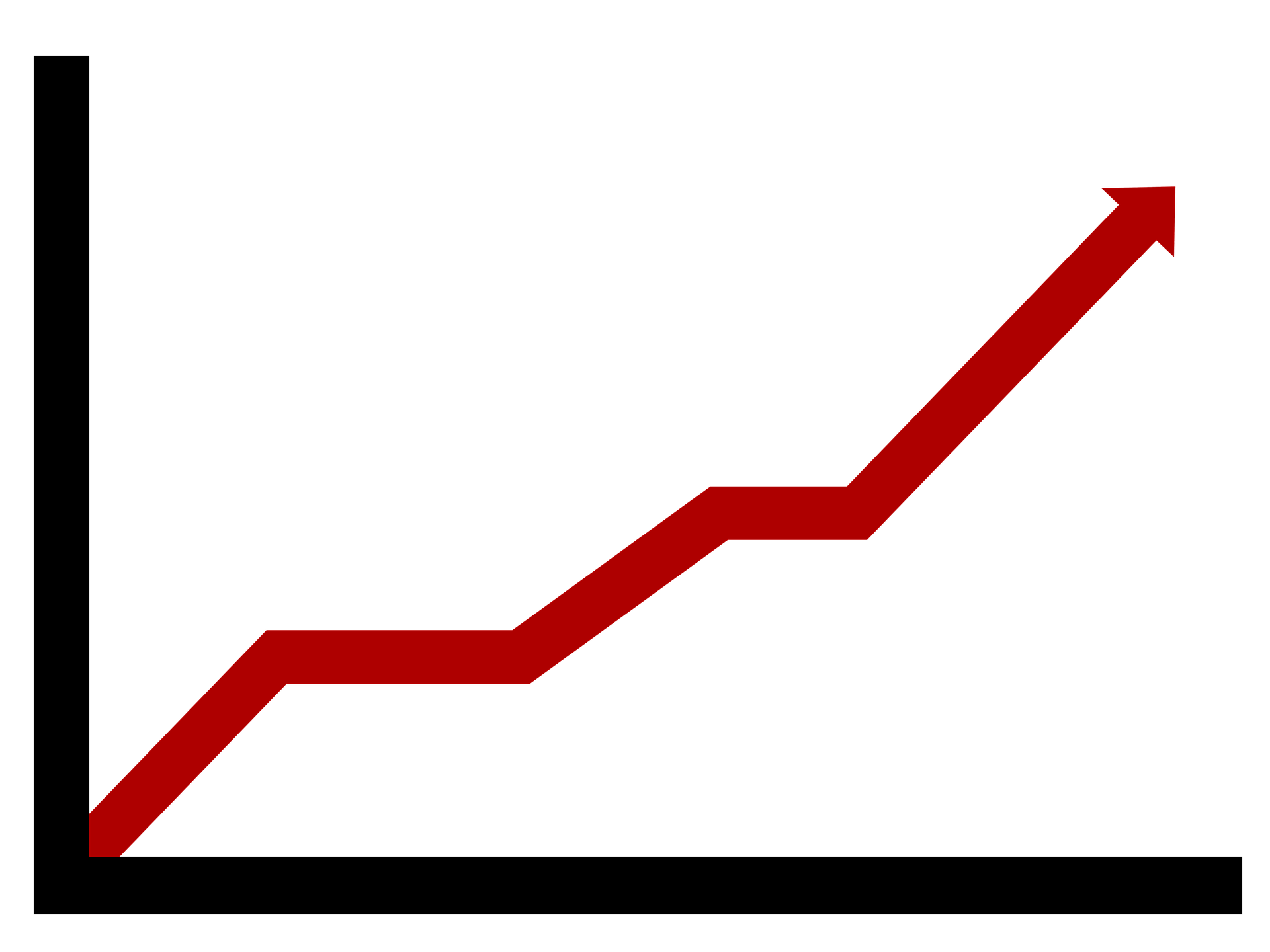 chart sales price money marketing increase