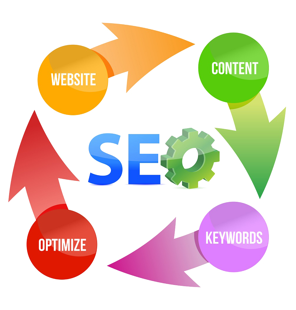 digital marketing affiliate marketing sales marketing