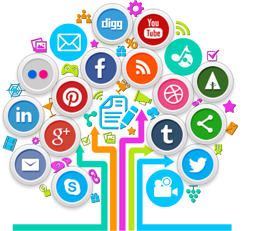 digital marketing multichannel marketing business marketing