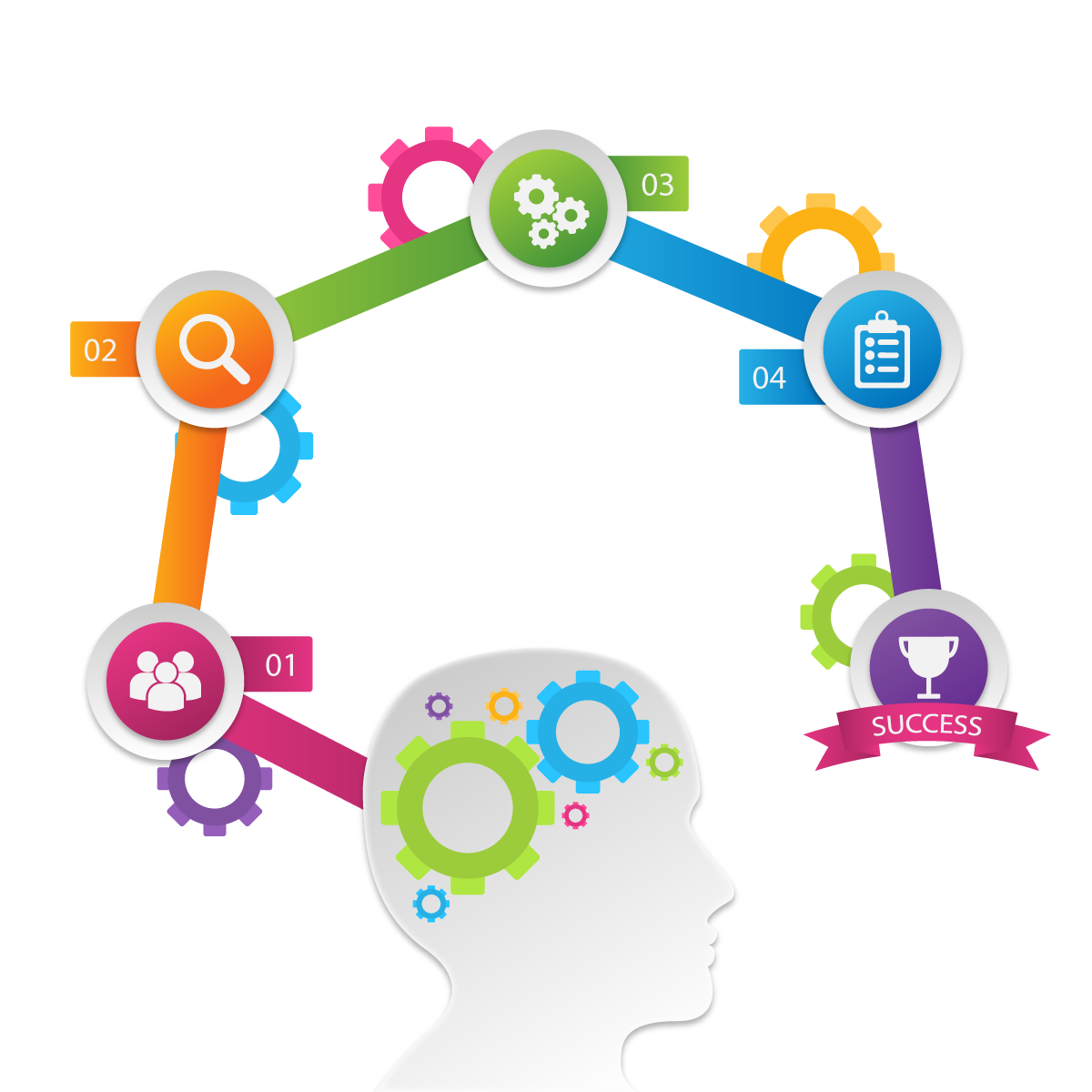 digital marketing strategy company goal content marketing vector ppt brain