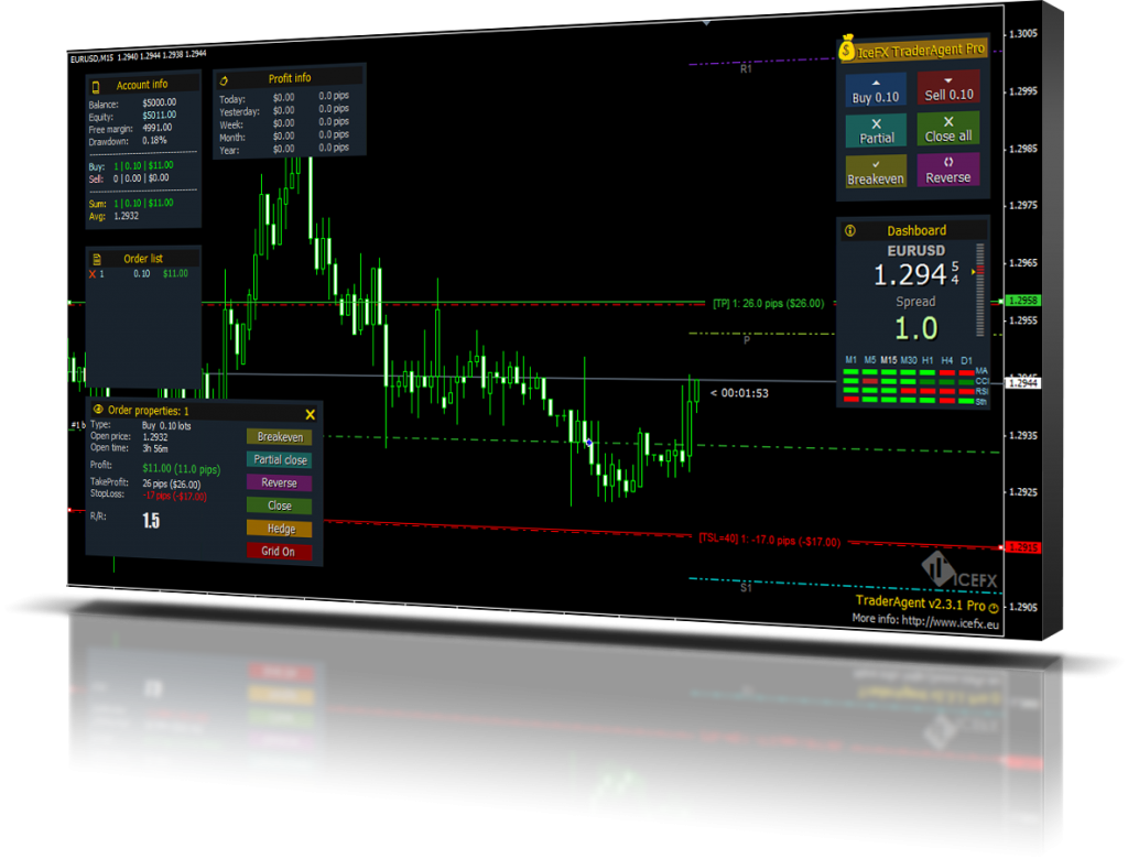 foreign exchange market metatrader 4 algorithmic trading finance others