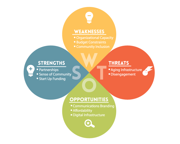 swot analysis business analyst strategy marketing analysis
