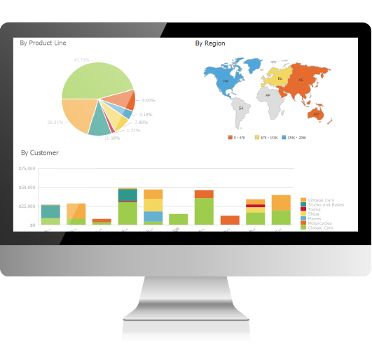 dashboard business intelligence management sales organization marketing