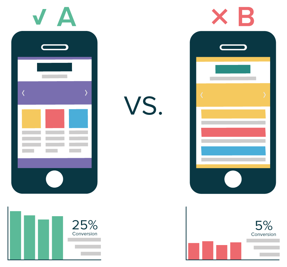 a b testing conversion rate optimization software testing marketing marketing