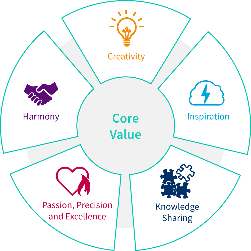brand event management business strategy marketing business