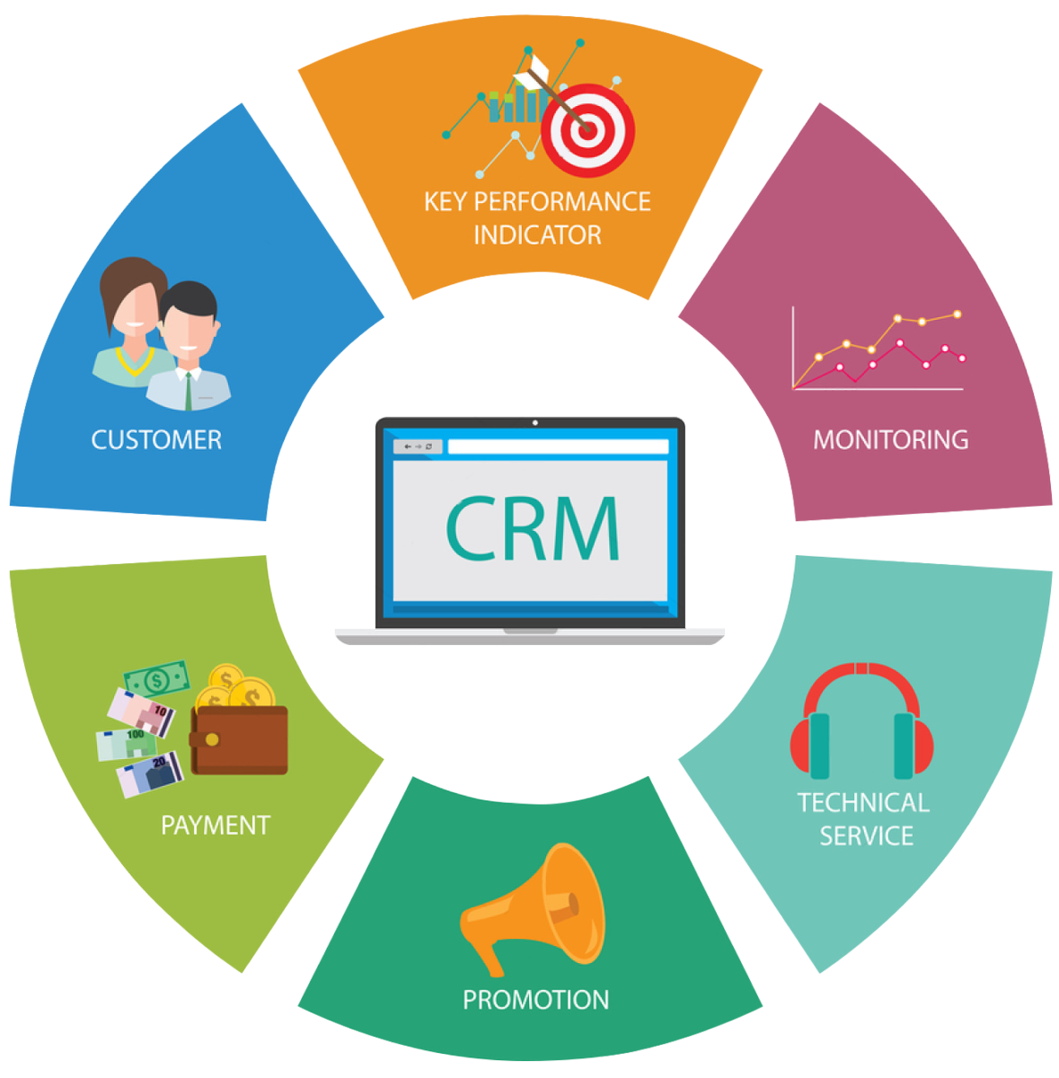 digital marketing customer relationship management business enterprise resource planning relationship