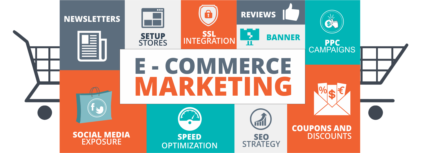digital marketing e commerce business services marketing ecommerce