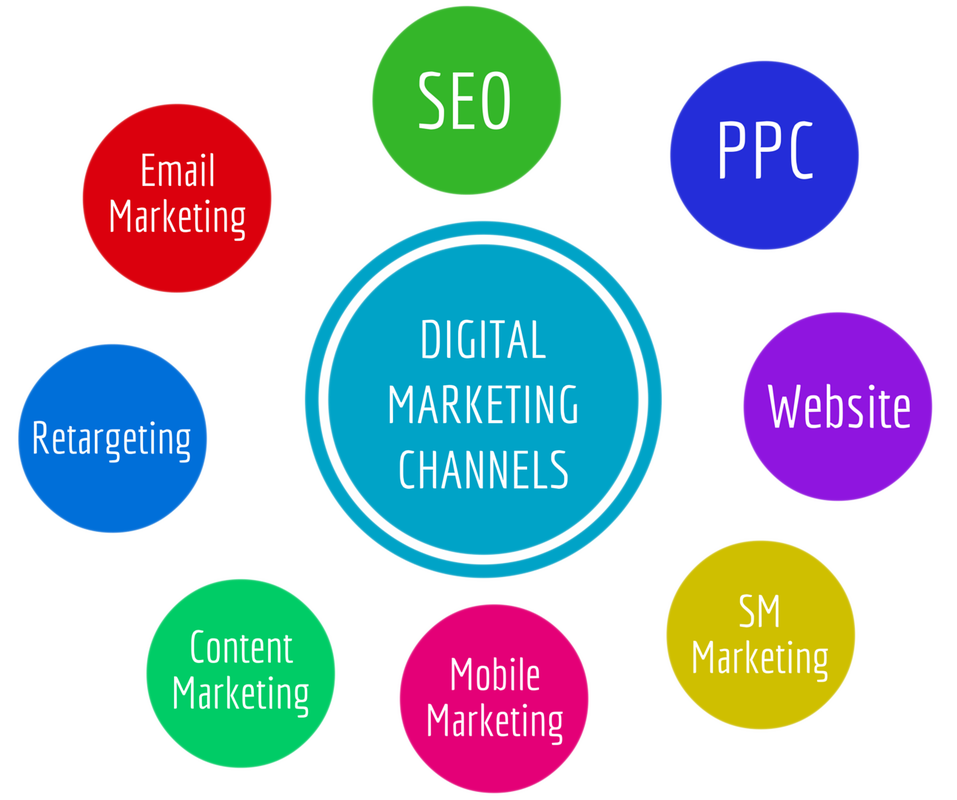 digital marketing marketing channel shopper marketing electronic business marketing
