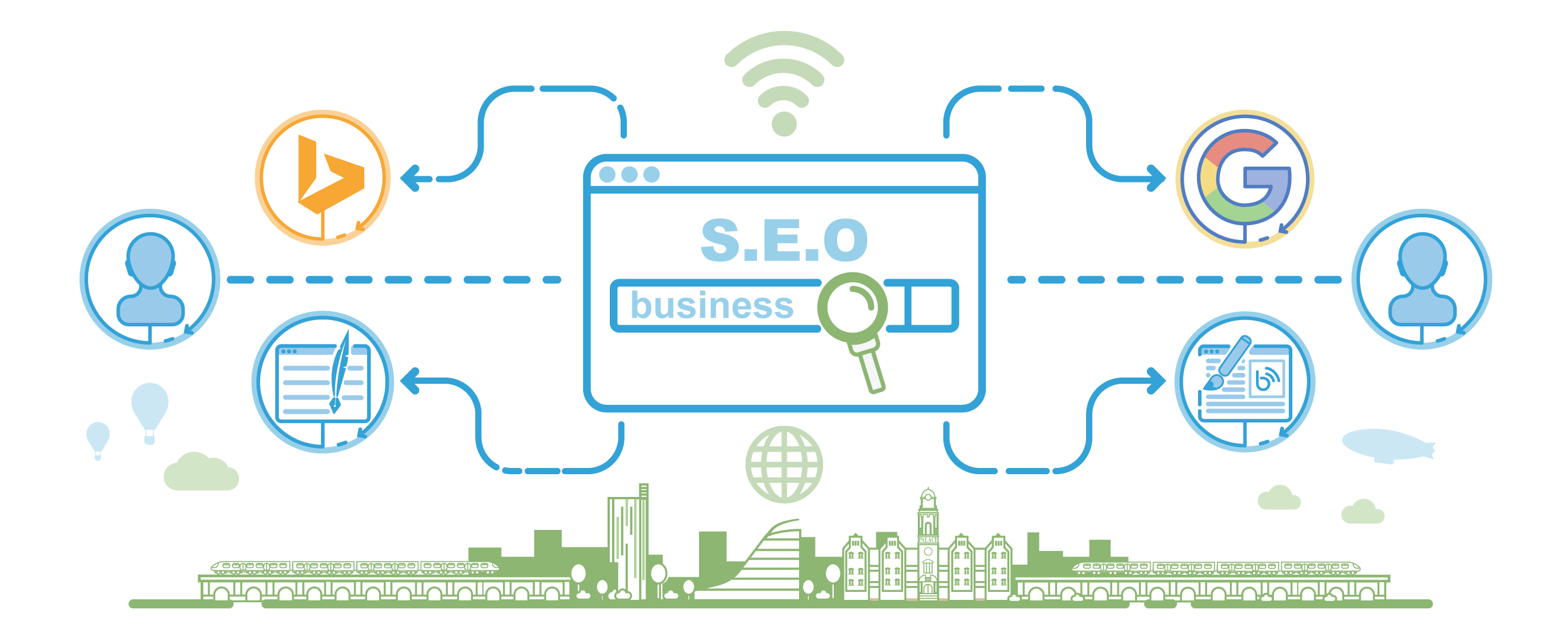 digital marketing web development search engine optimization web banner seo