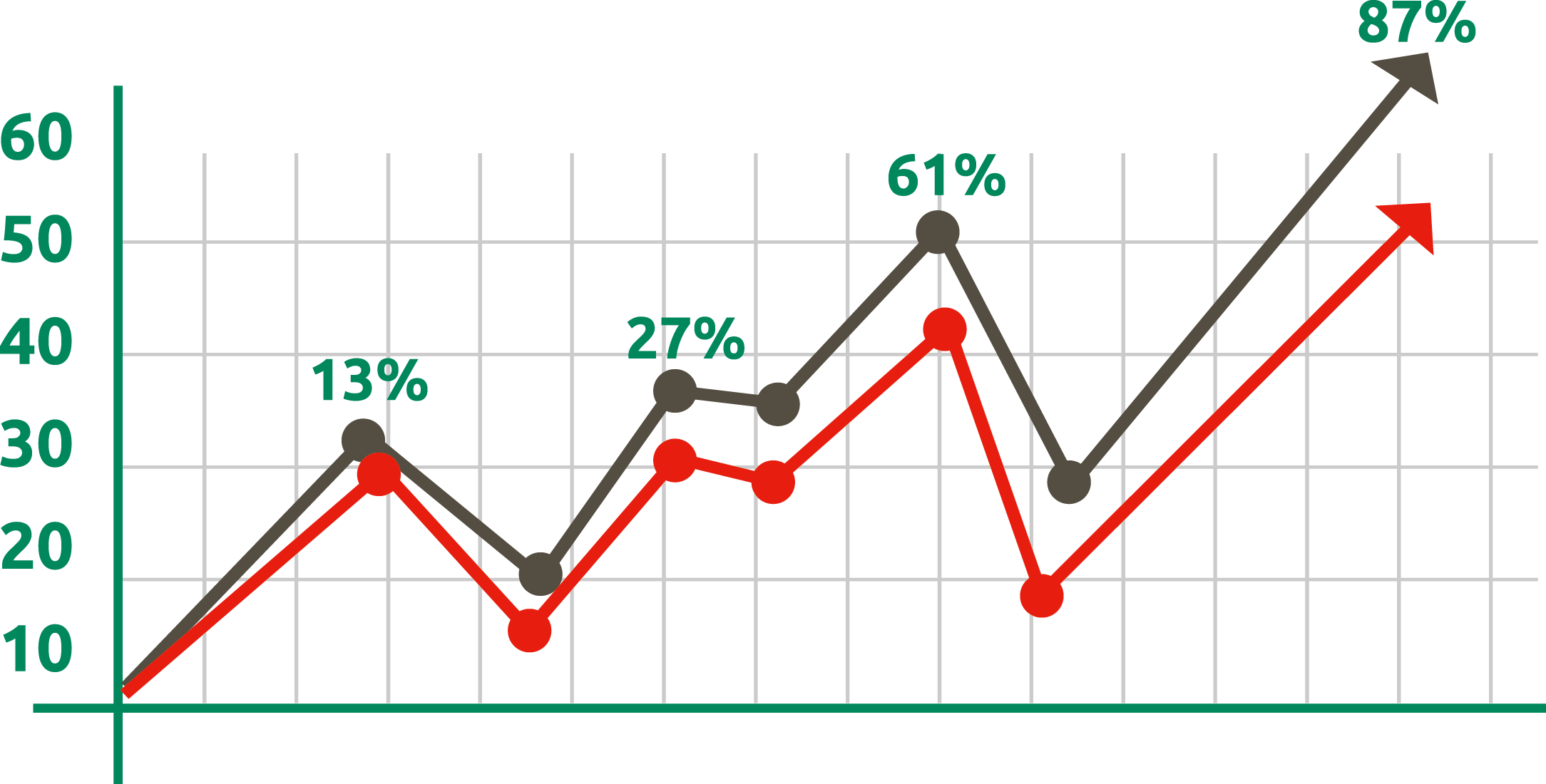 line chart market graph of a function line chart vector material
