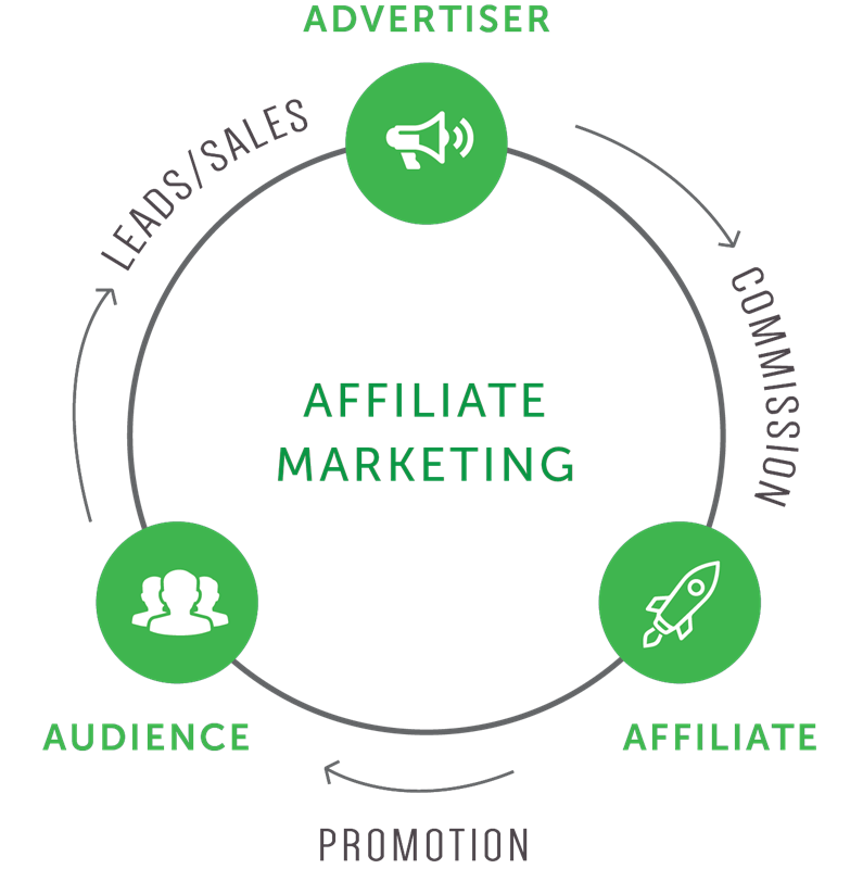 logo brand product design organization affiliate marketing