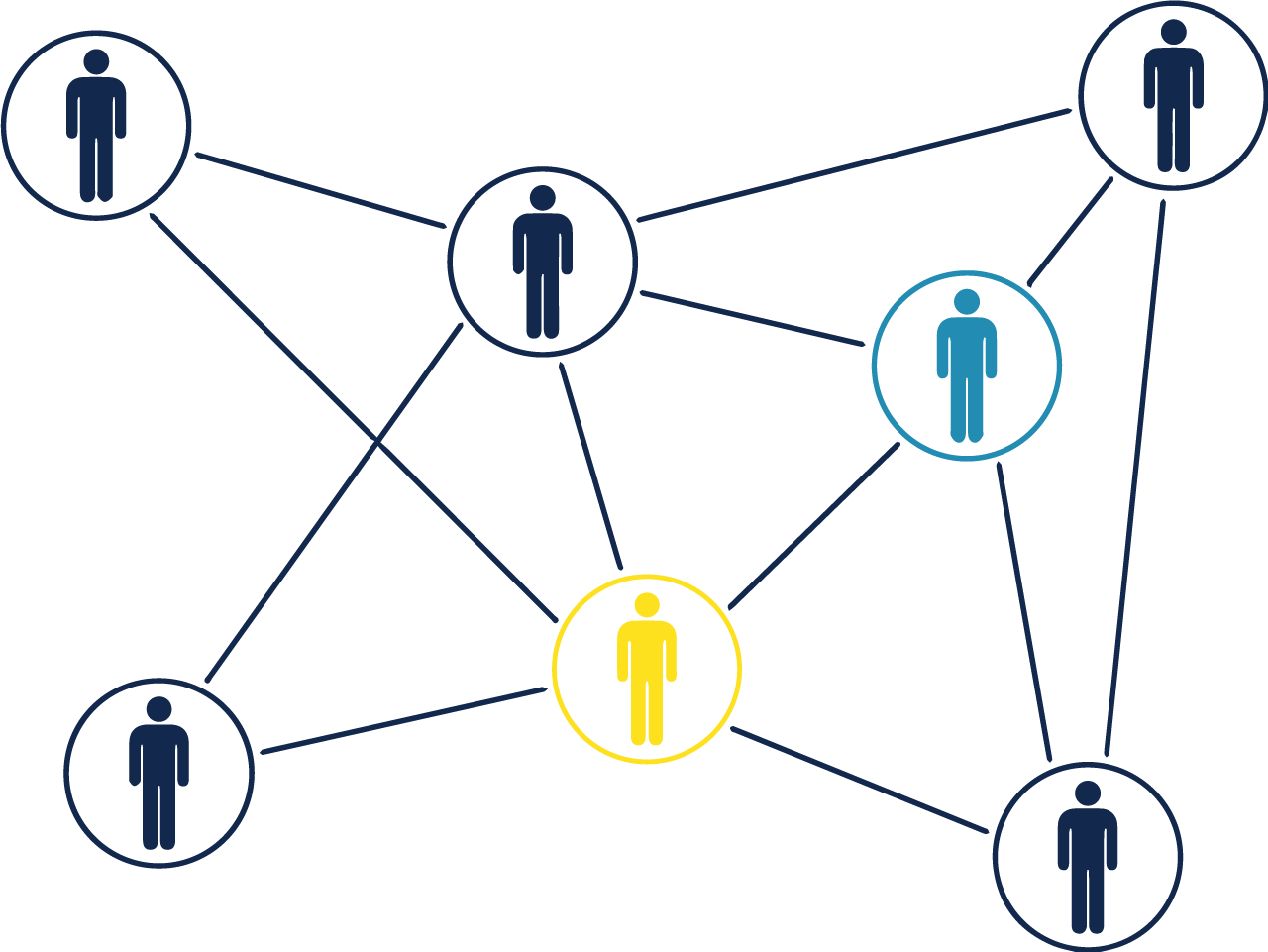 social media influencer marketing mass media advertising connect