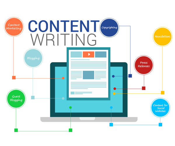 website content writer content writing services digital marketing business