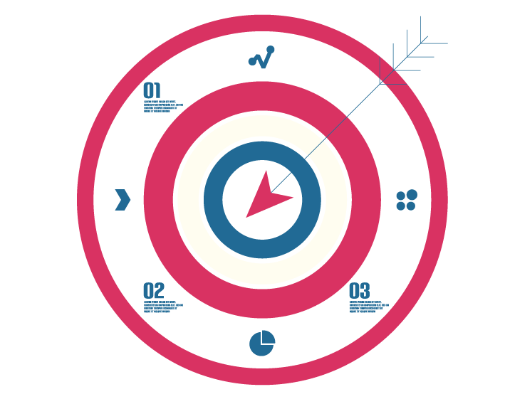 behavioral targeting marketing targeted advertising target market target