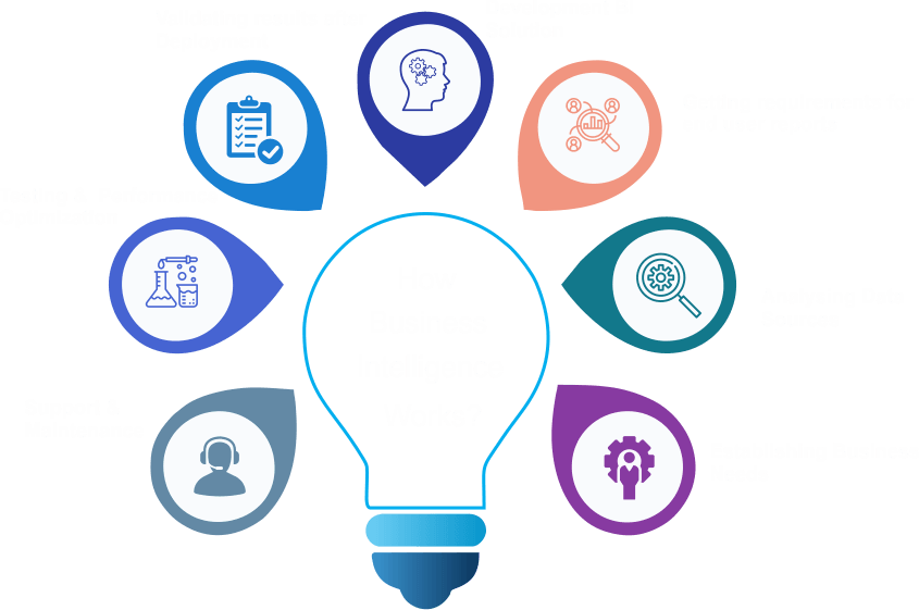 Business Logo Business Intelligence Organization Business Intelligence Software Technology Data Market Intelligence transparent back
