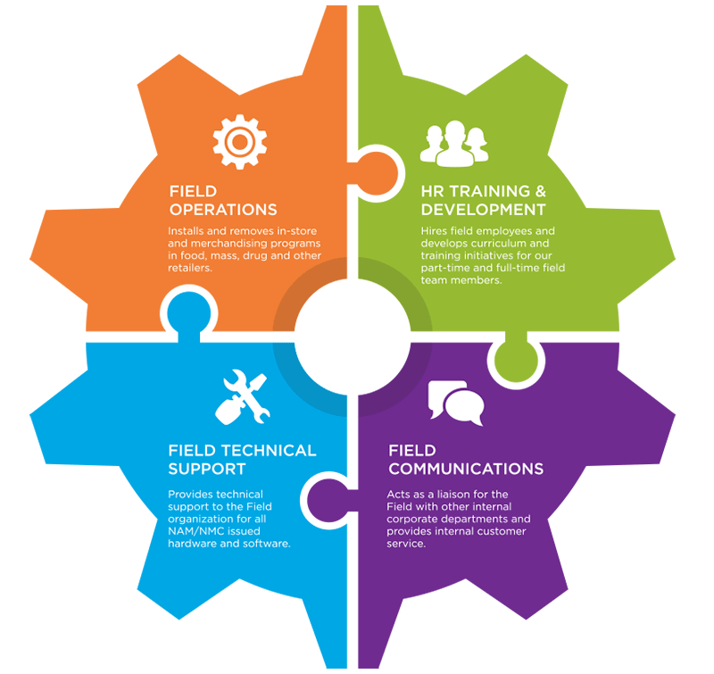Career Job Infographic Information Marketing marketing transparent back