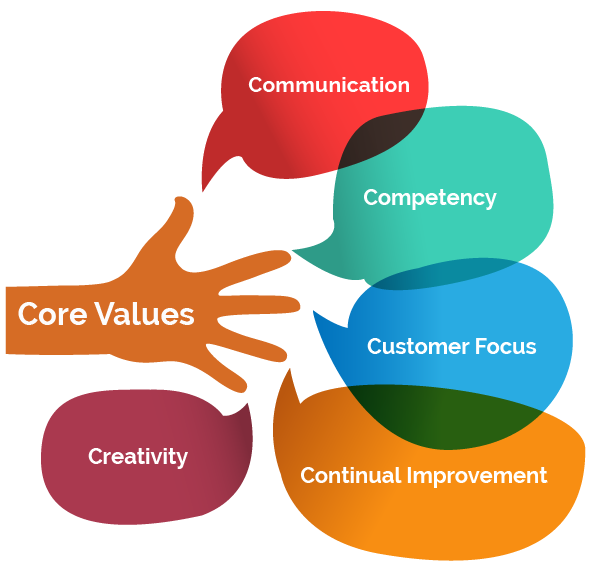Communication Marketing Communicative competence Business Information Marketing transparent back
