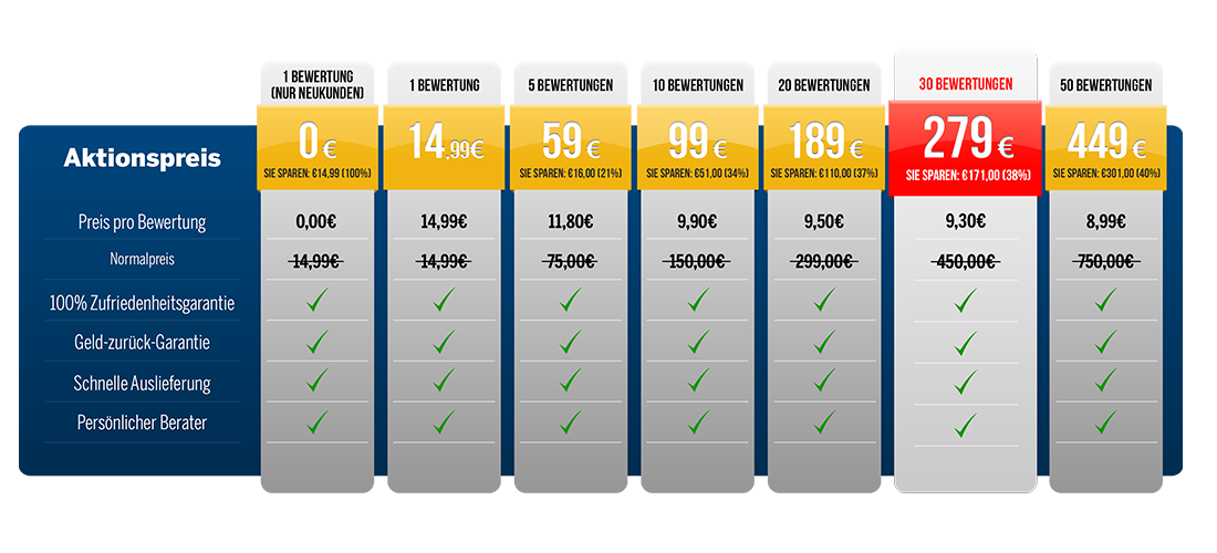 digital marketing sales marketing plan service price table