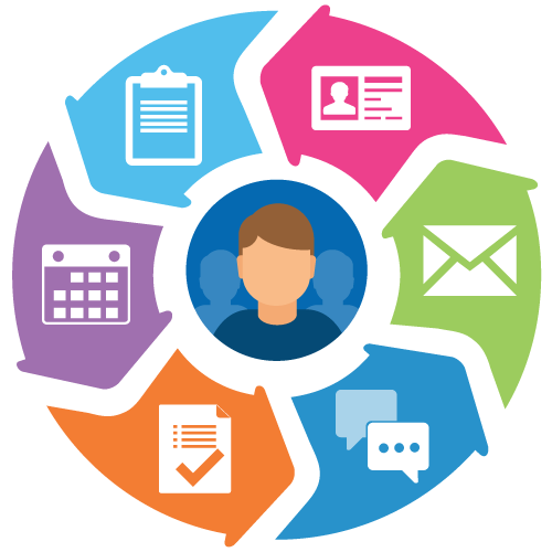 engagement marketing organization customer engagement customer relationship
