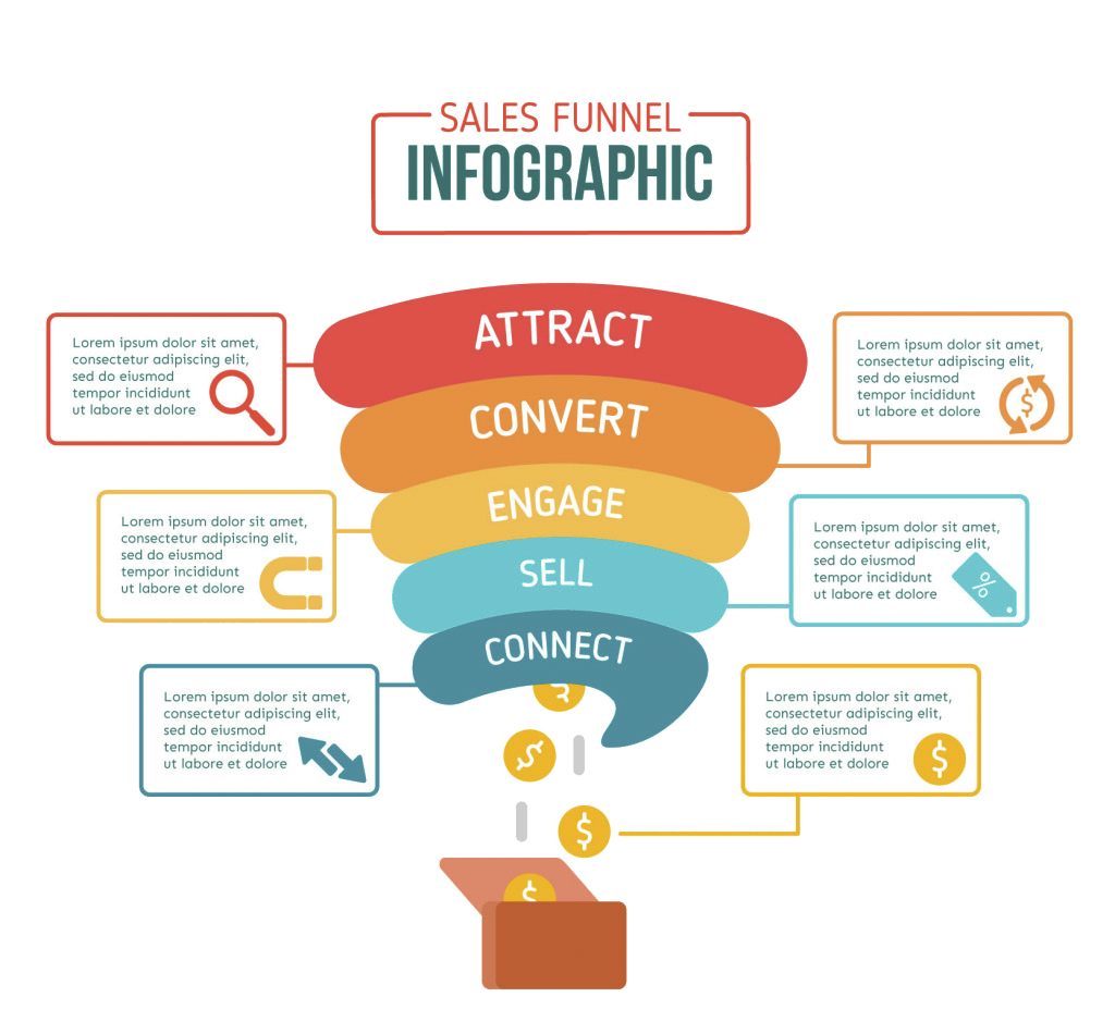 funnel chart sales process marketing ppt element vector material