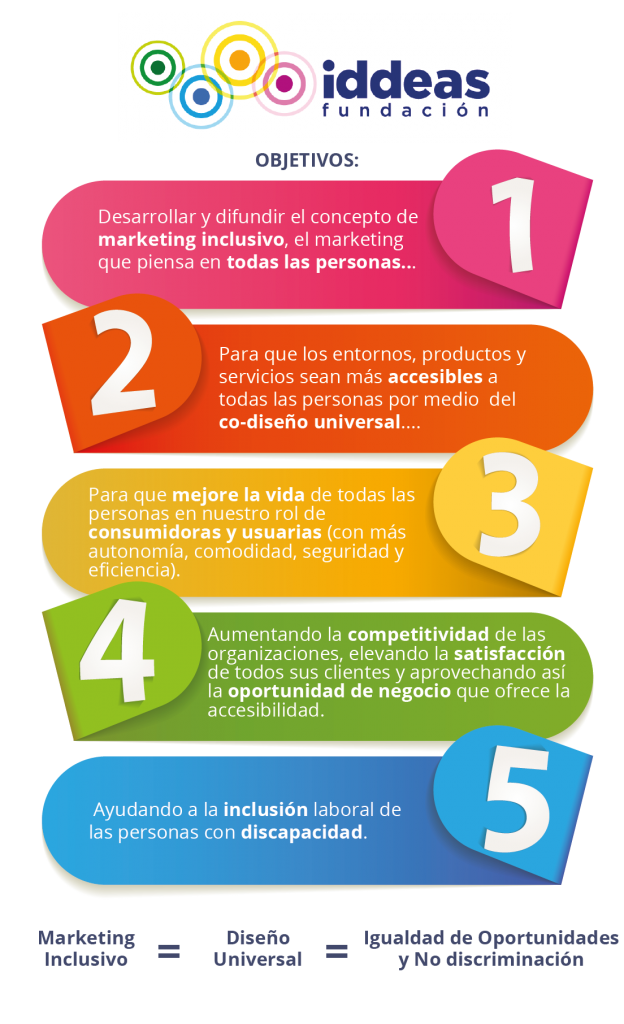 Colorful Numbered Infographic on Inclusive Marketing