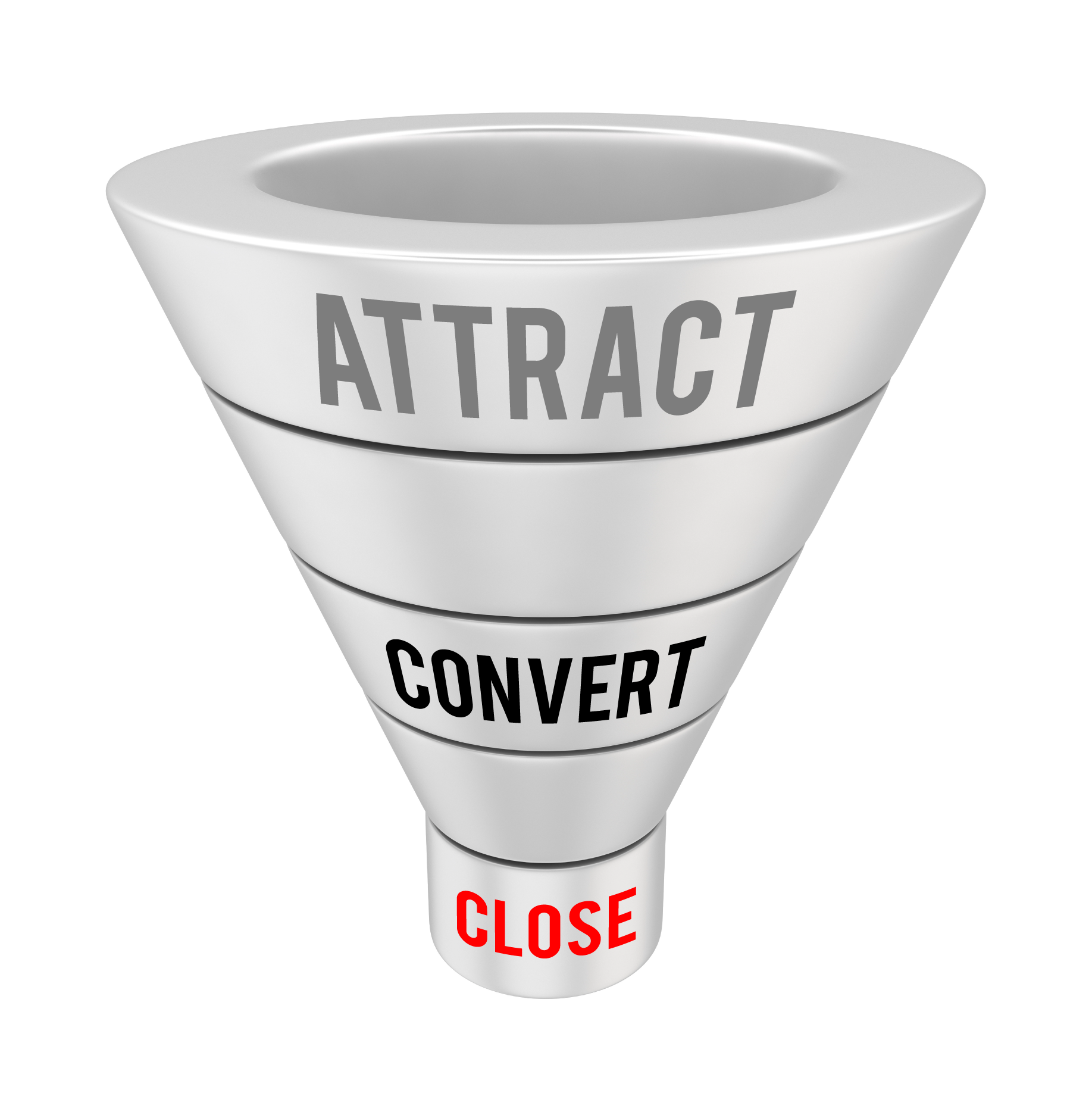 sales process digital marketing funnel sales