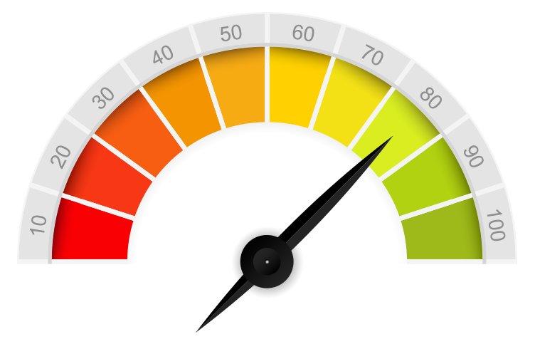 technical indicator percentage relative currency strength foreign exchange market absolute currency strength others