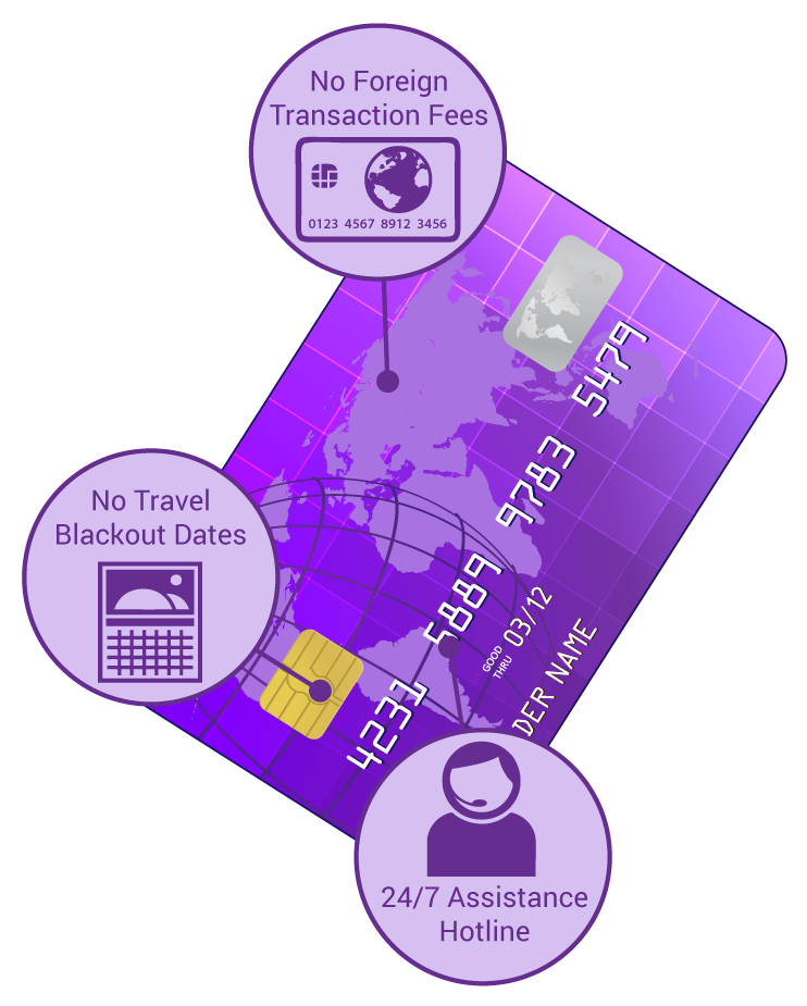 credit card debit card bank payment card foreign travel