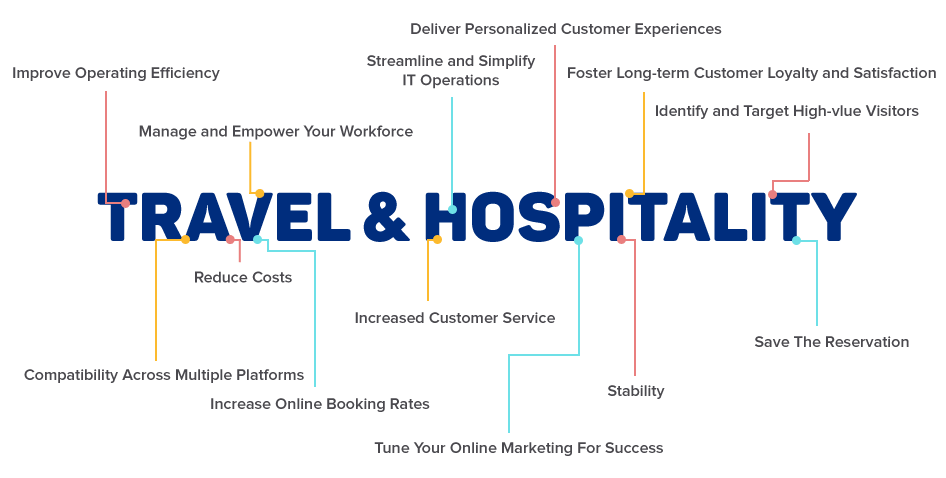 hospitality industry travel hotel hospitality service travel industries