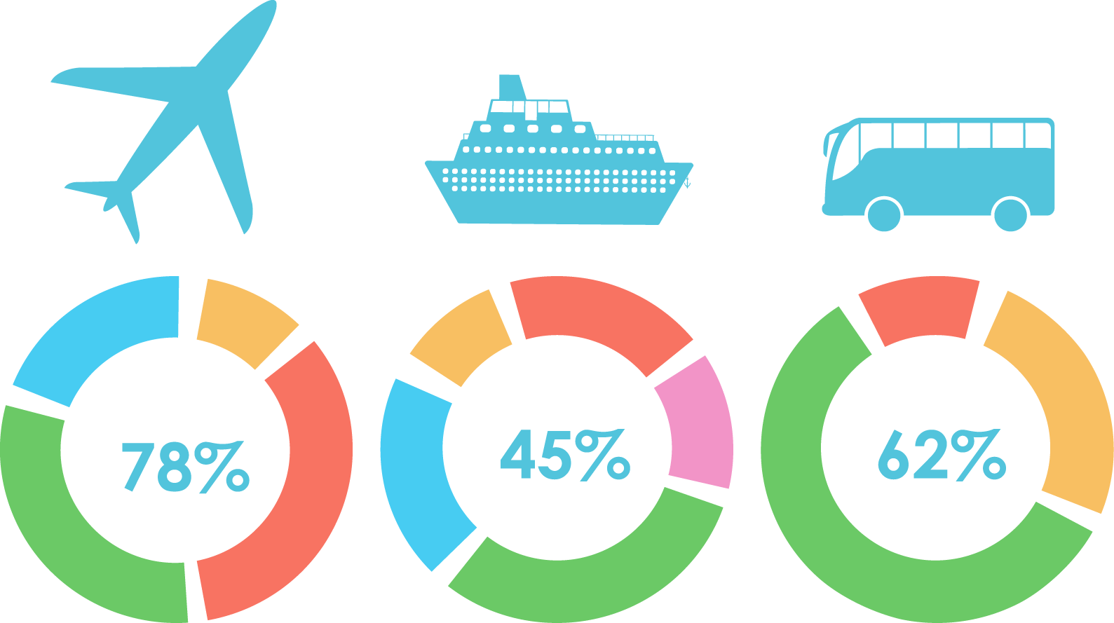 infographic adobe illustrator chart illustration vector travel attack traffic charts