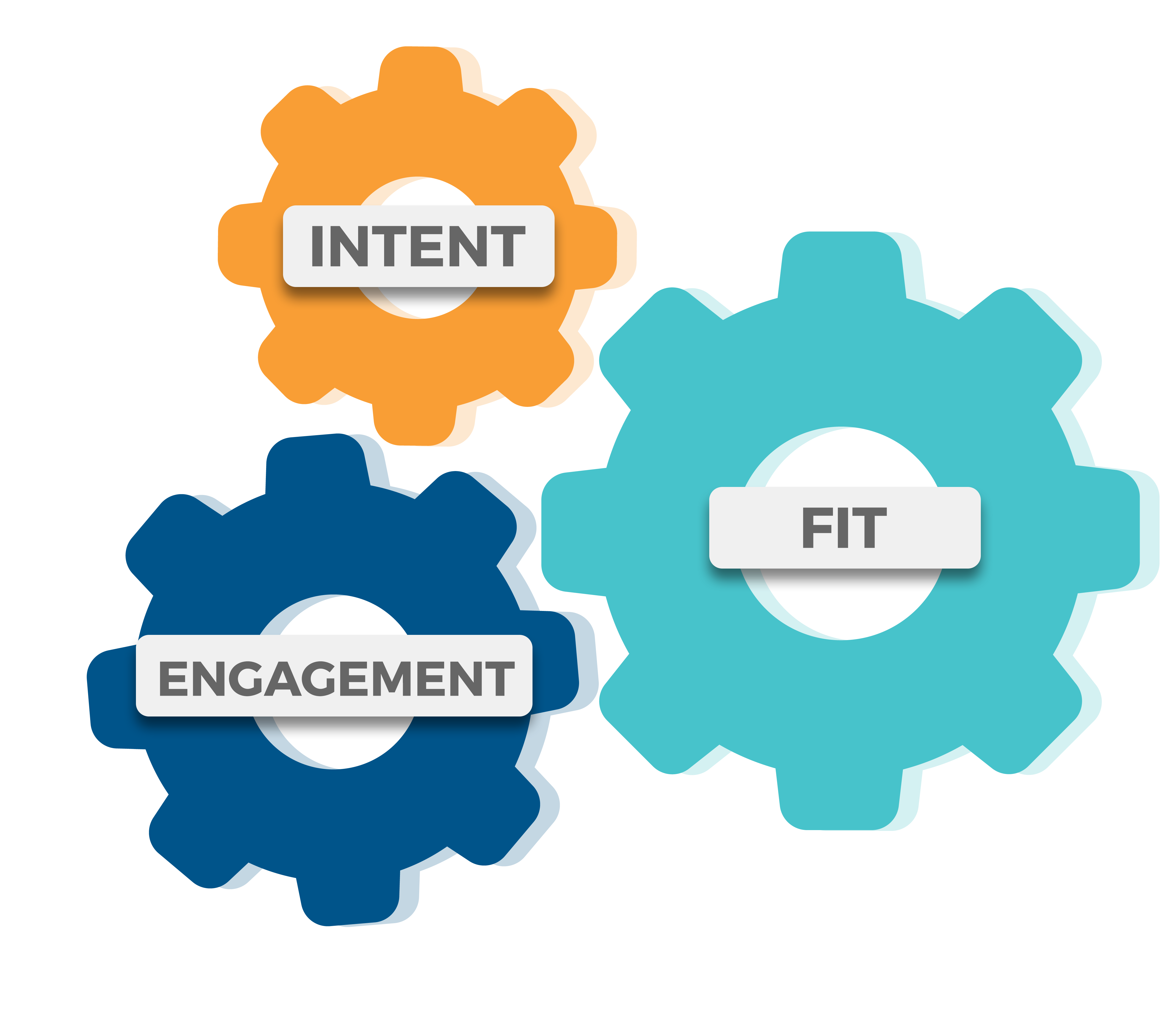 account based marketing content marketing sales business marketing operational excellence