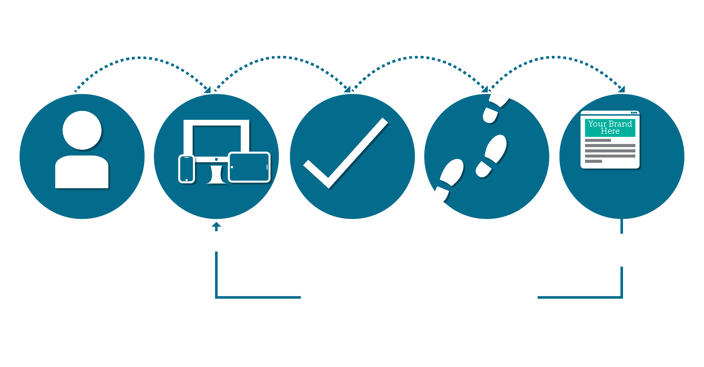 behavioral retargeting digital marketing brand marketing