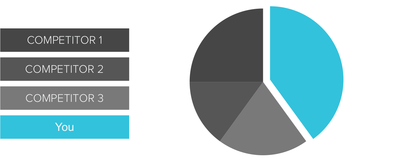 brand awareness logo share of voice marketing marketing
