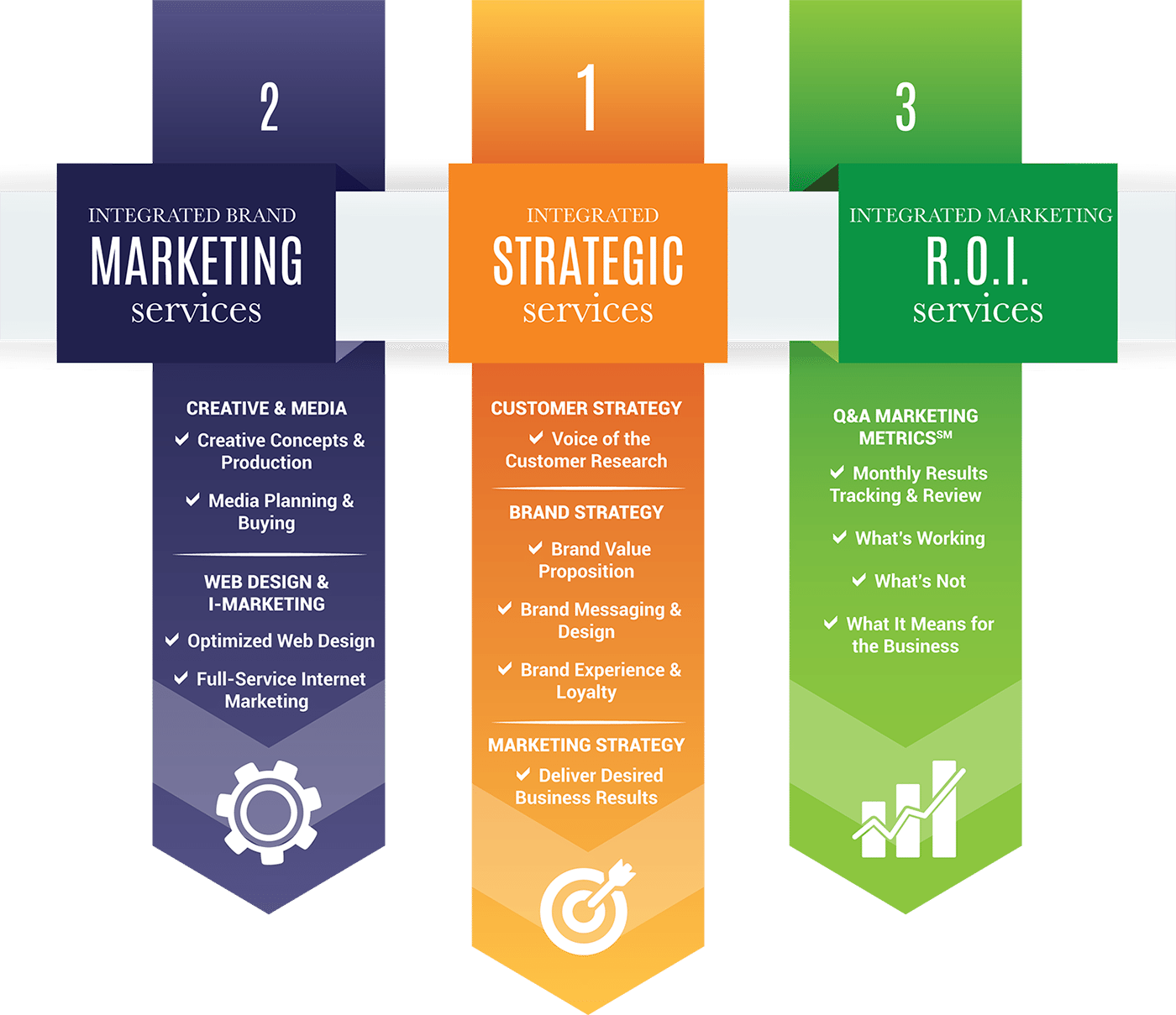 brand digital marketing advertising agency shops in hotel bright publicity material