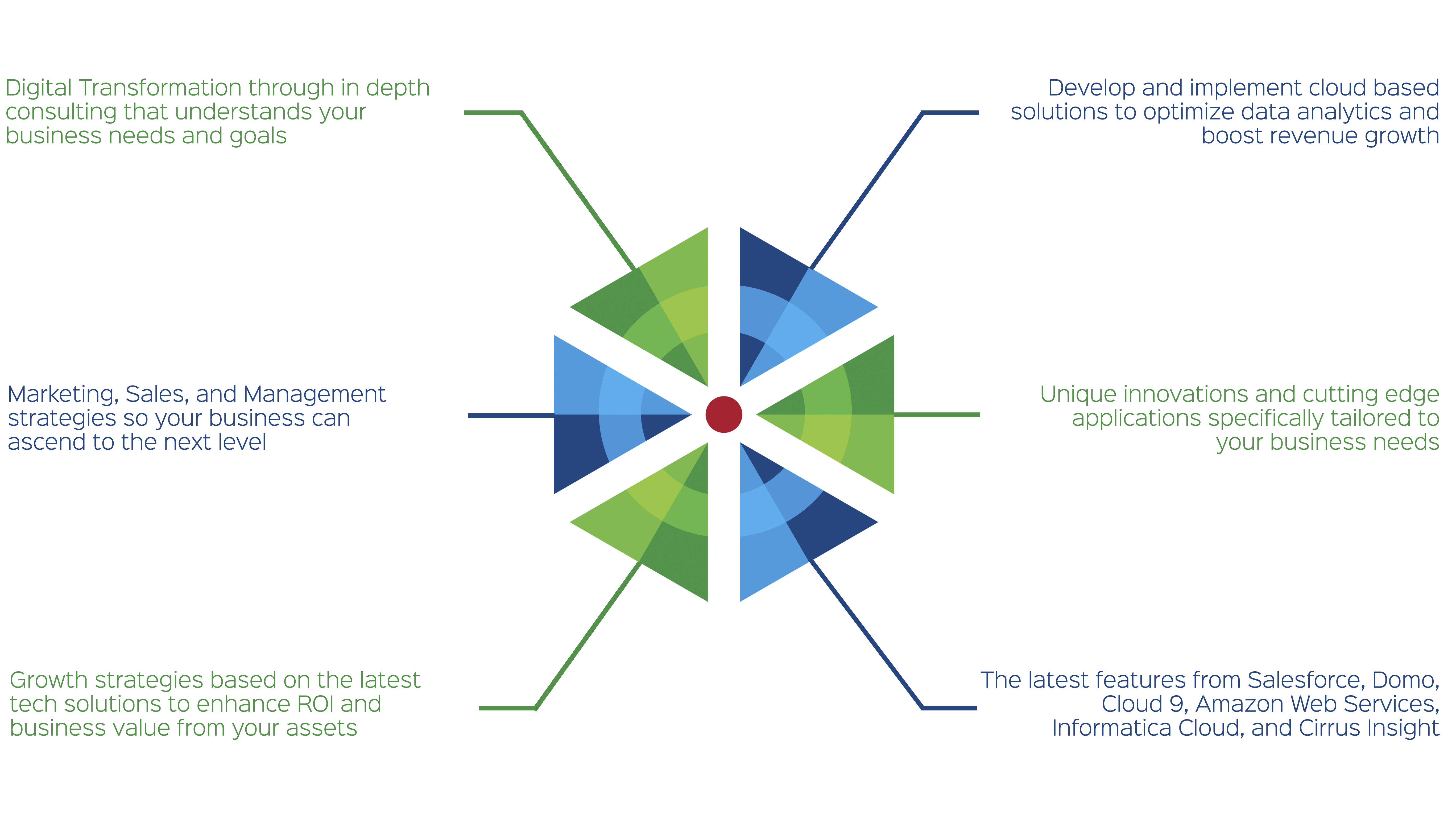 Six-Segment Radial Diagram in Blue and Green