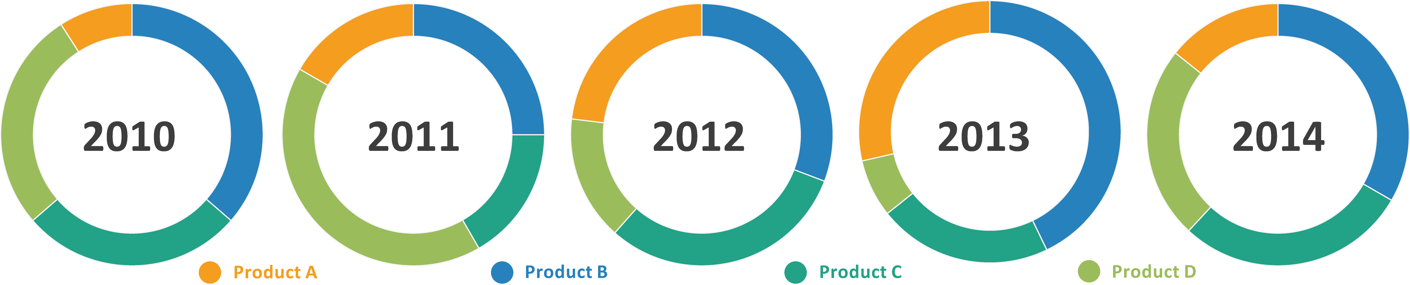 brand logo font market share timeline