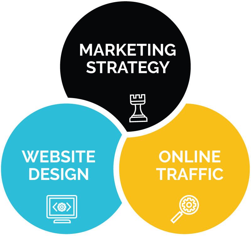 brand marketing advertising agency service marketing