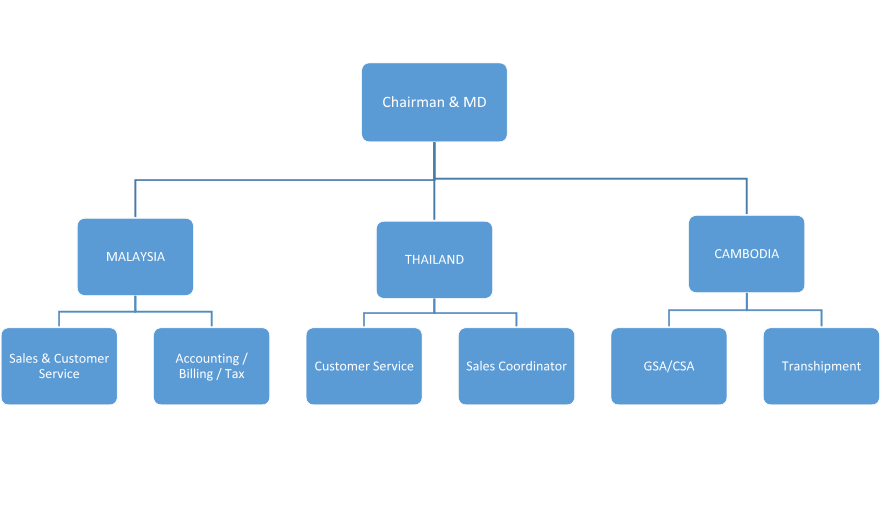 brand marketing consumer decision tree retail marketing