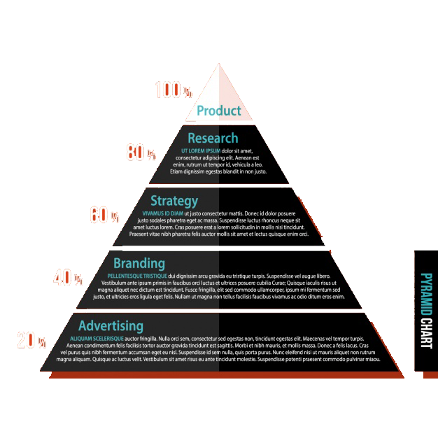 brand maslows hierarchy of needs pyramid marketing square pyramid