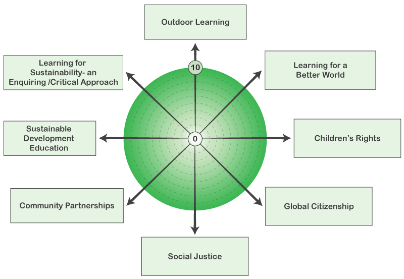 business market research evaluation motivaction international bv educational work