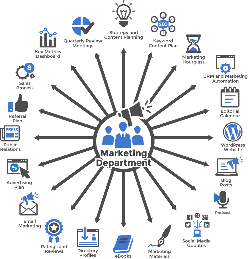 chief marketing officer business management sales marketing