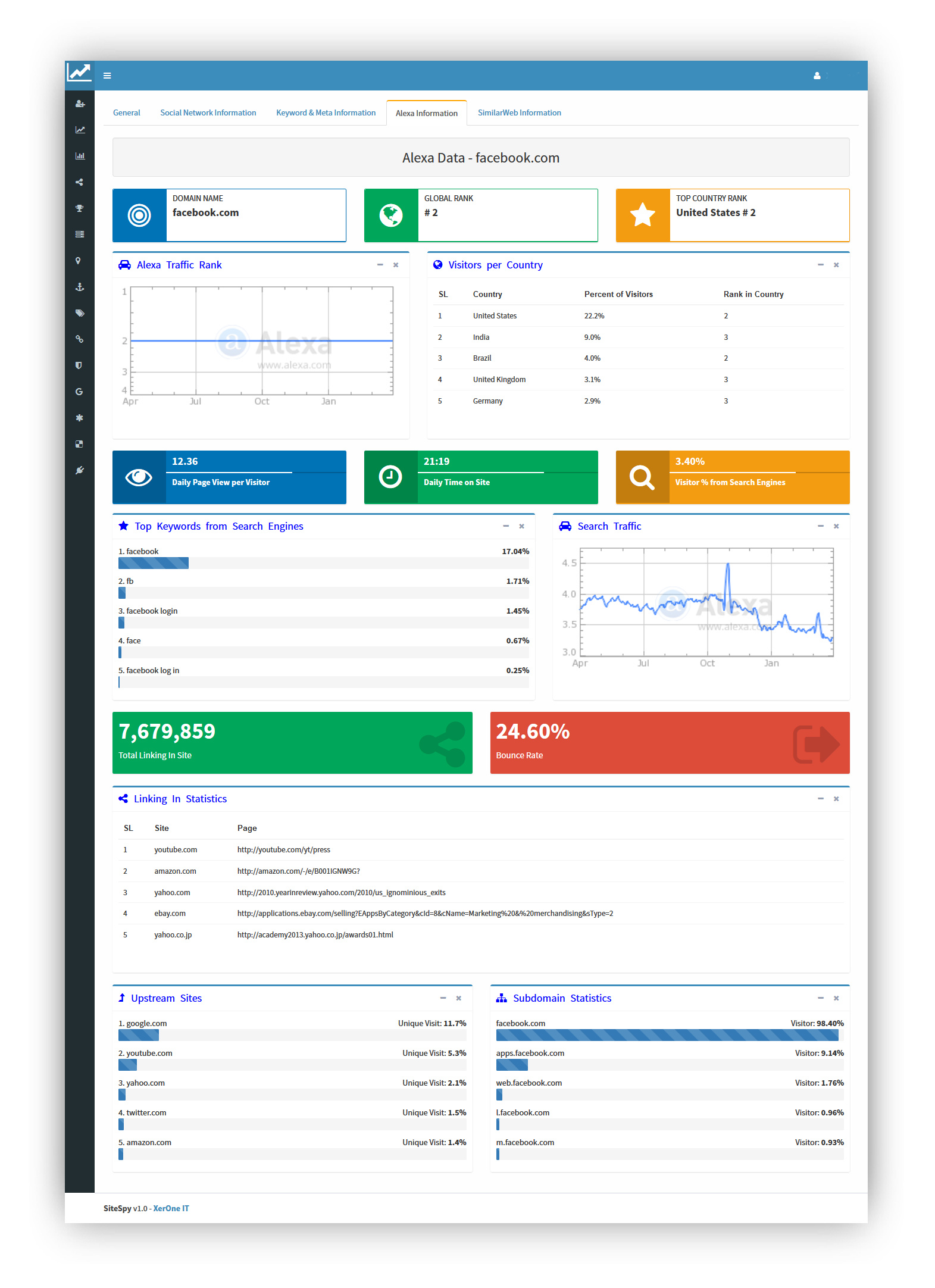 Website Analytics Dashboard with Traffic Charts